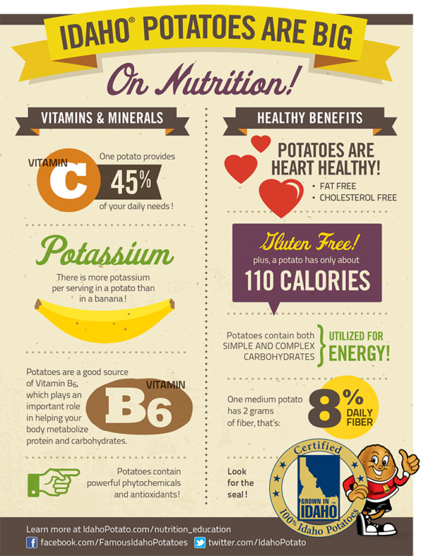 nutrition-infographic-idaho